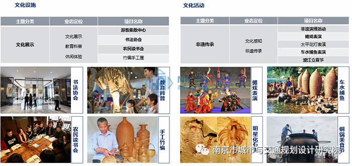交通規(guī)劃,交通設(shè)計(jì),城市規(guī)劃,道路規(guī)劃,咨詢(xún)規(guī)劃設(shè)計(jì)研究院-南京市城市與交通規(guī)劃設(shè)計(jì)研究院股份有限公司